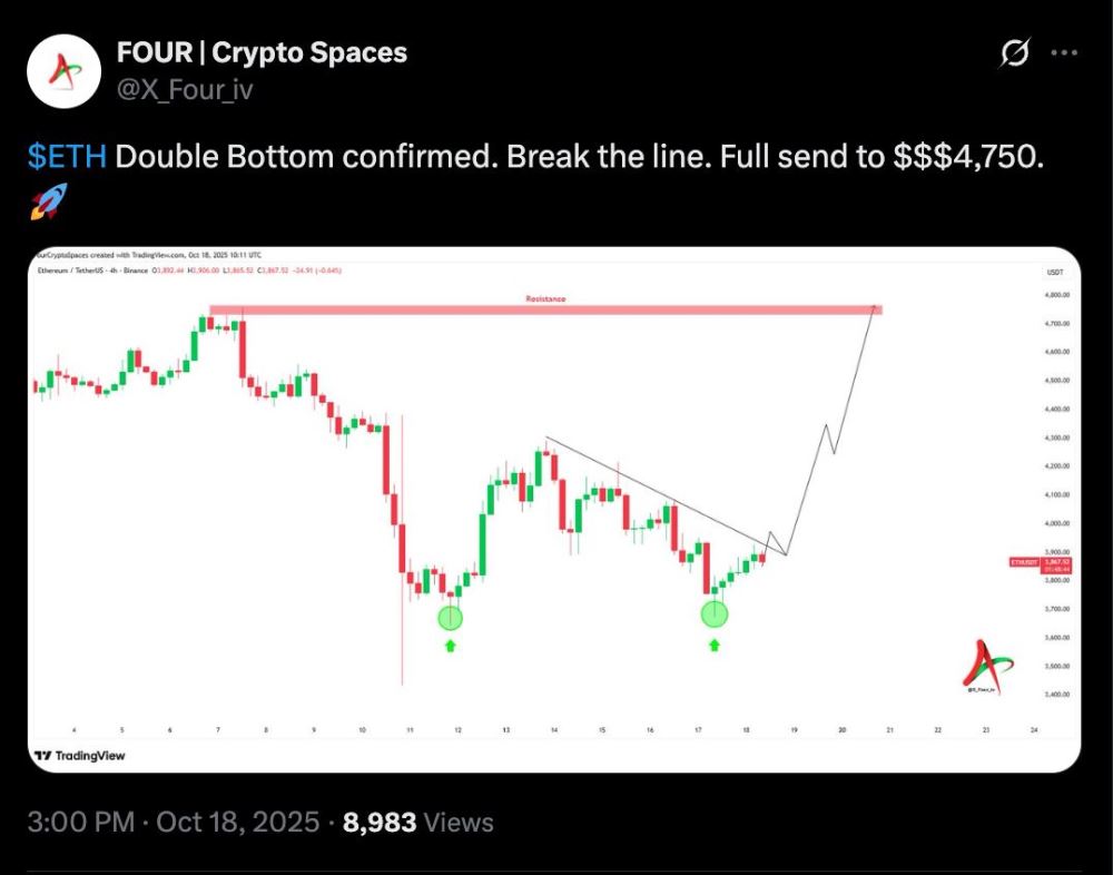 以太坊ETH价格预测