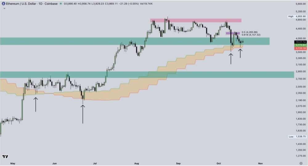 以太坊ETH价格预测