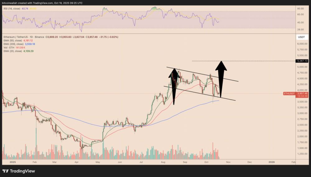 以太坊ETH价格预测