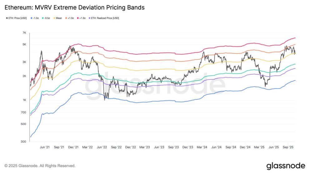以太坊ETH价格预测