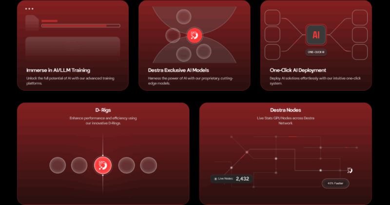 Destra Network(DSYNC)币详细介绍