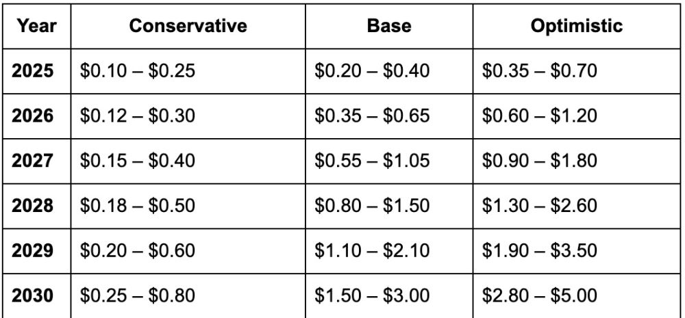 币安人生(BINANCELIFE)币价格预测