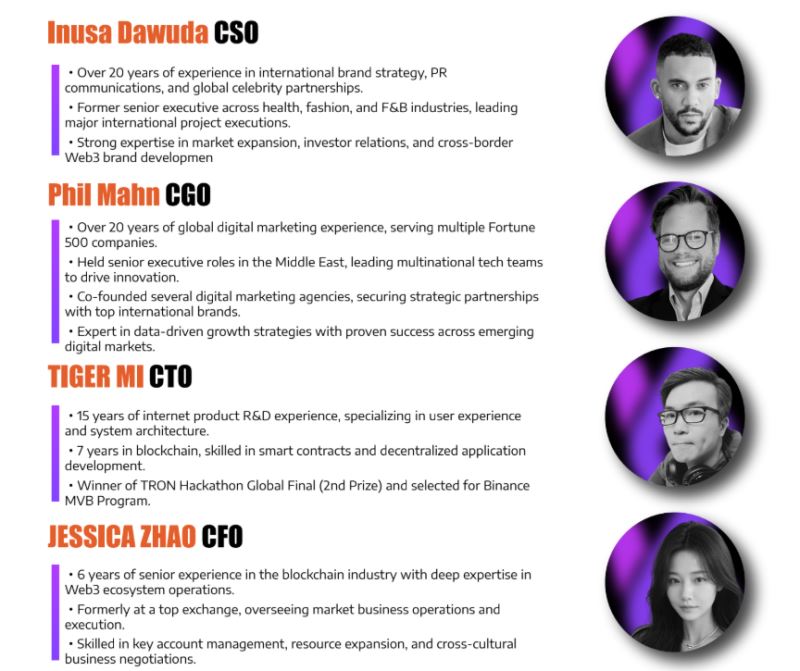 Anome(ANOME)币上线详情