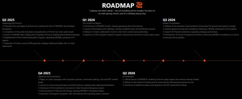 Anome(ANOME)币上线详情