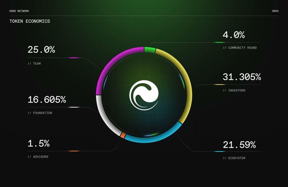 Enso (ENSO)币具体结婚扫