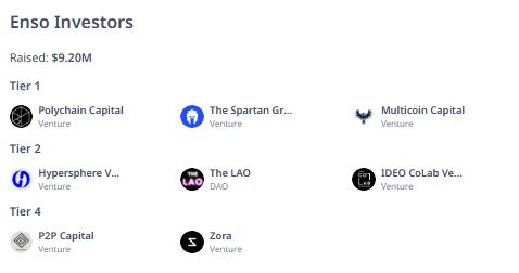Enso (ENSO)币具体结婚扫