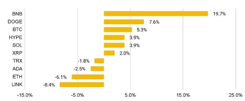 10月加密货币趋势分析