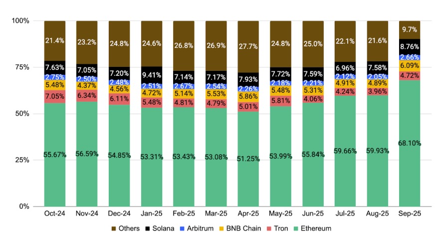 10月加密货币趋势分析