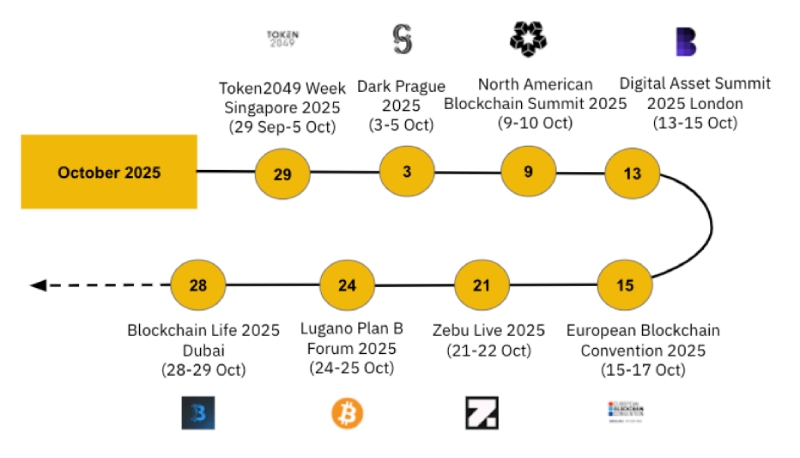 10月加密货币趋势分析