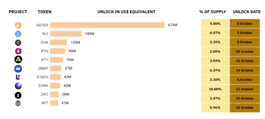 10月加密货币趋势分析