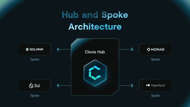 Yei Finance(CLO)币详细介绍