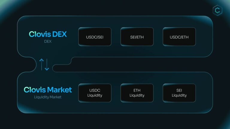 Yei Finance(CLO)币详细介绍
