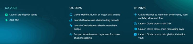 Yei Finance(CLO)币详细介绍