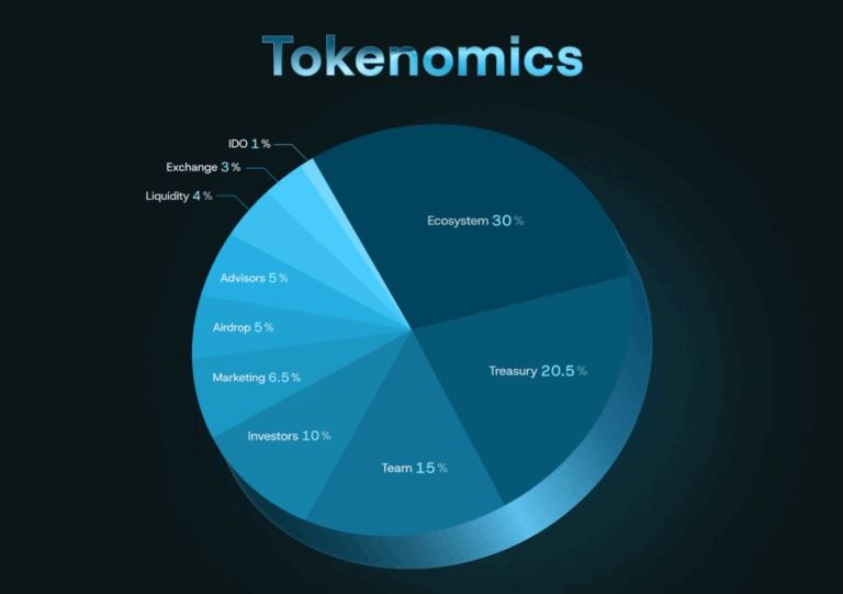 Yei Finance(CLO)币详细介绍