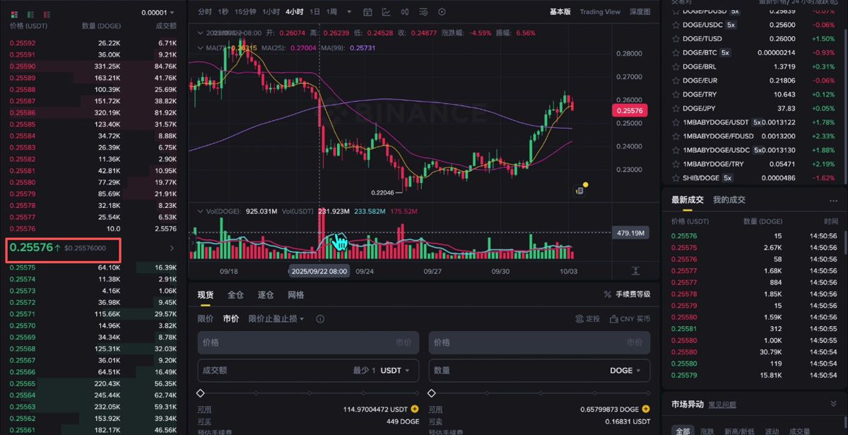 购买狗狗币现货_图6