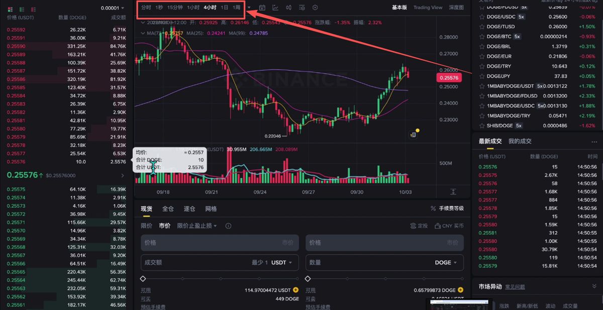 购买狗狗币现货_图7