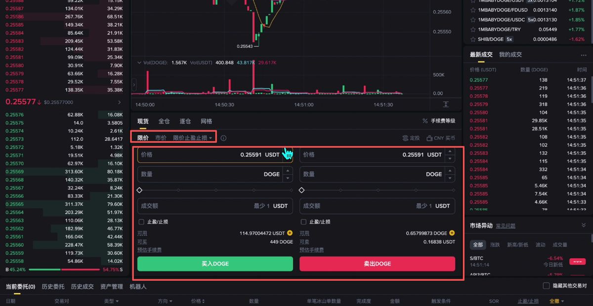 购买狗狗币现货_图8