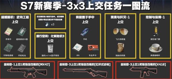 三角洲行动S7赛季3x3任务所需材料汇总