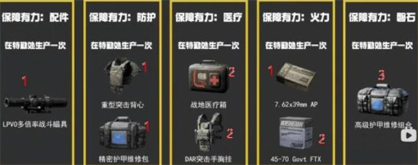 三角洲行动S7赛季3x3任务所需材料汇总