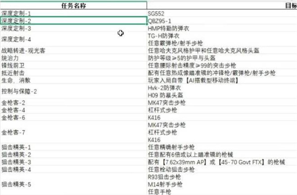 三角洲行动S7赛季3x3任务所需材料汇总