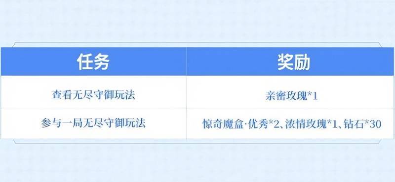 王者荣耀终极觉醒无尽守御入口在哪