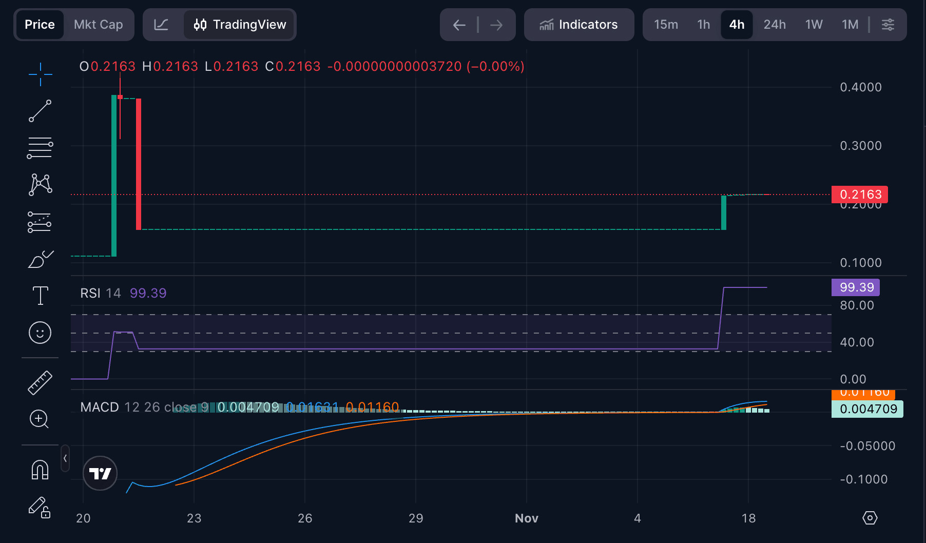 2025 BBRL 价格预测