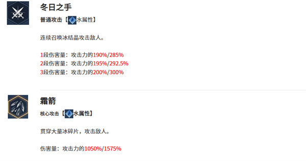 我独自升级起立觉醒阿利西亚技能介绍