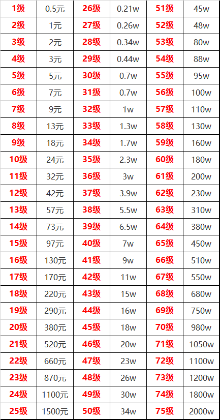 抖音75级价格对照表一览2026