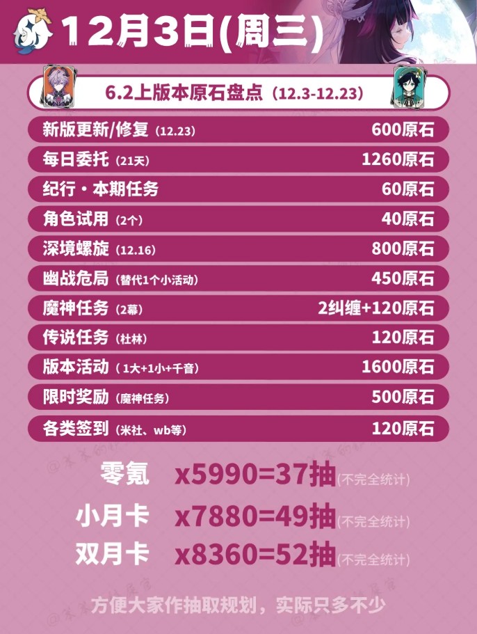 原神12月日历活动总汇一览