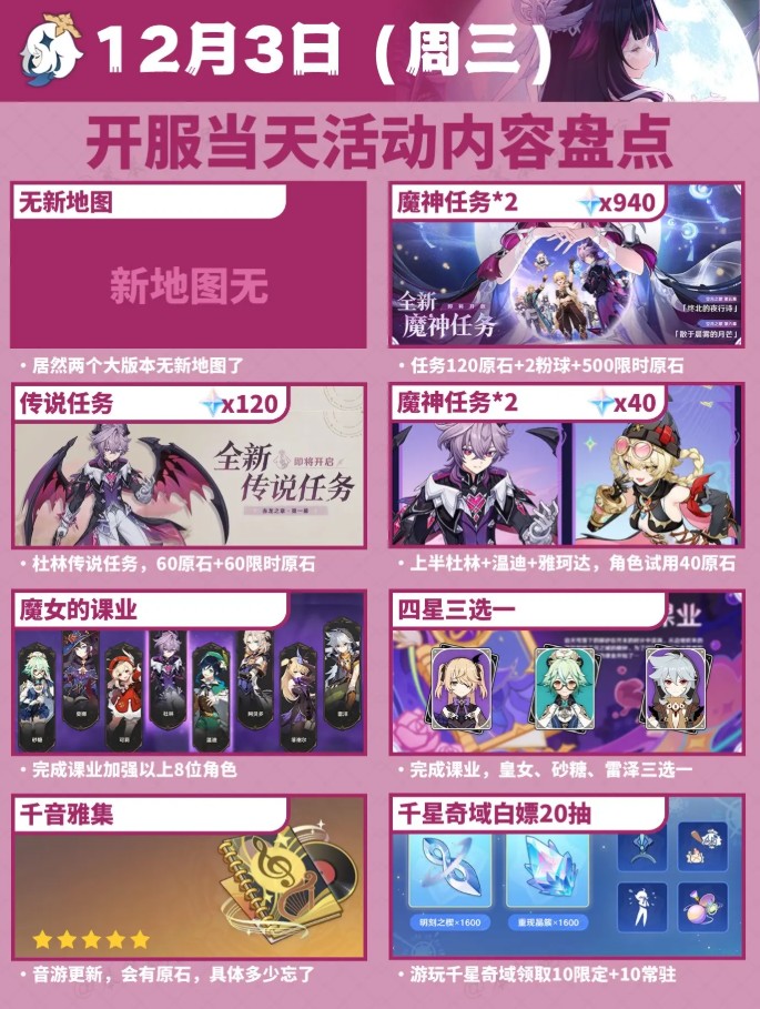 原神12月日历活动总汇一览