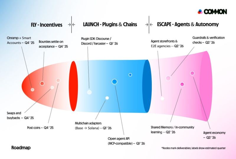 Common(COMMON)币具体介绍