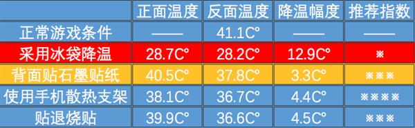 小小一步瞬间降温!王者荣耀玩家必备手机降温小技巧