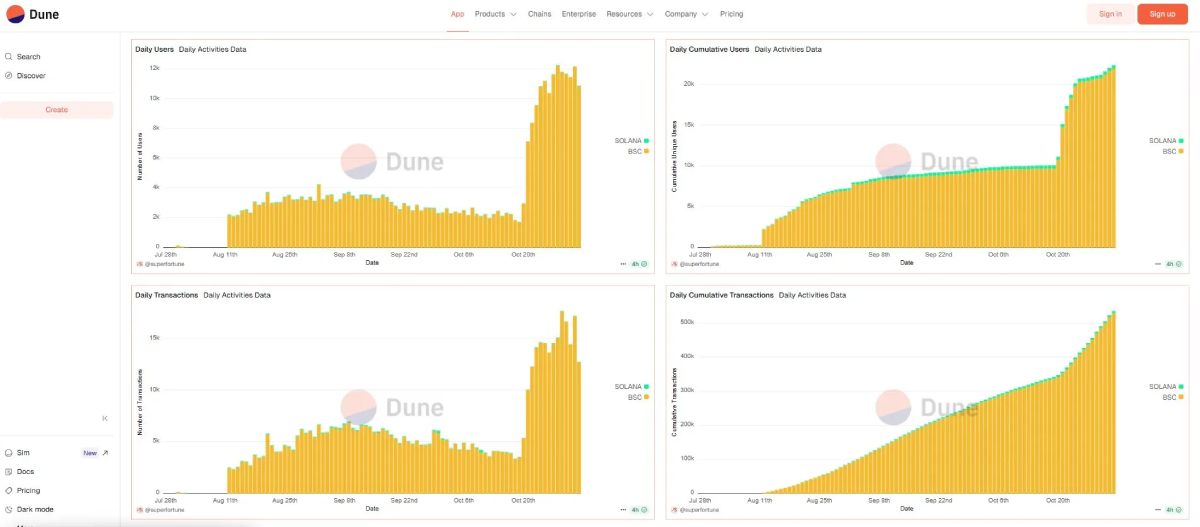 SUPERFORTUNE(GUA)币全面介绍