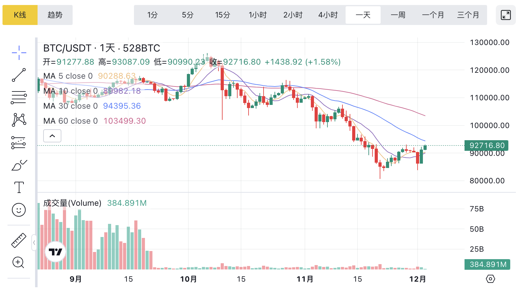 1764733012889274.png image.png