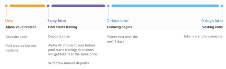 Meteora(MET)币全面介绍