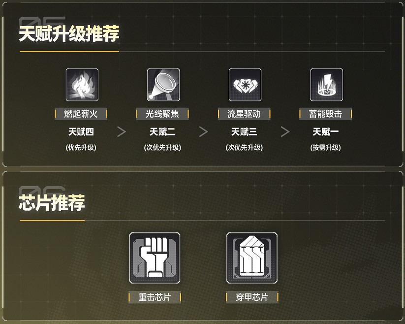 交错战线炙夏培养方法