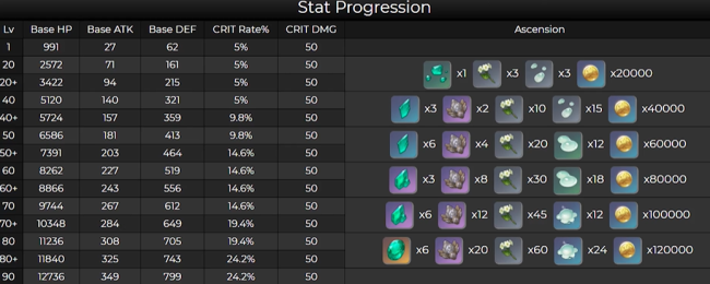 原神魈突破需要什么材料 魈突破材料一览