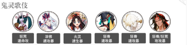 阴阳师妖刀姬逢魔用什么阵容 妖刀姬逢魔阵容推荐2023