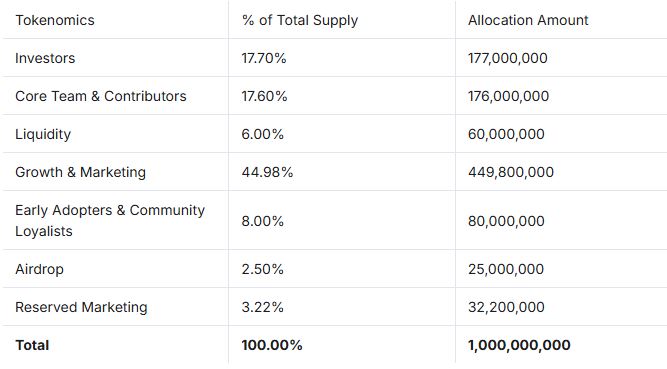 SubHub(SUBHUB)币详细介绍