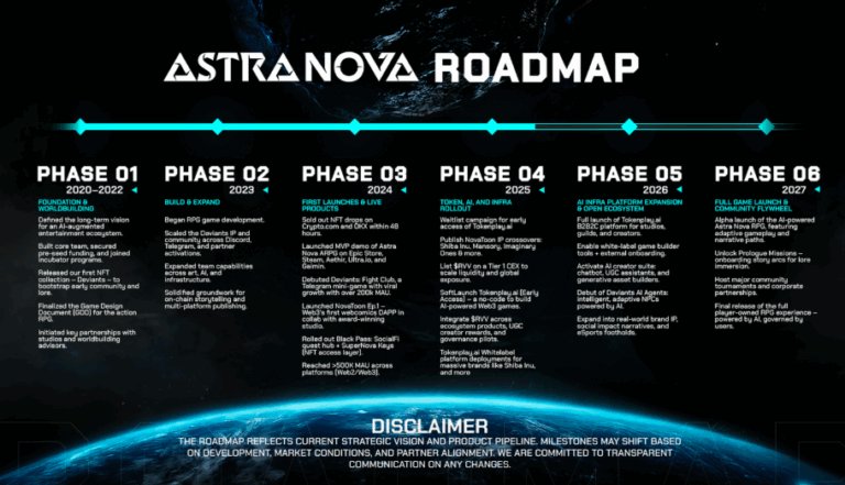 Astra Nova(RVV)币全面介绍