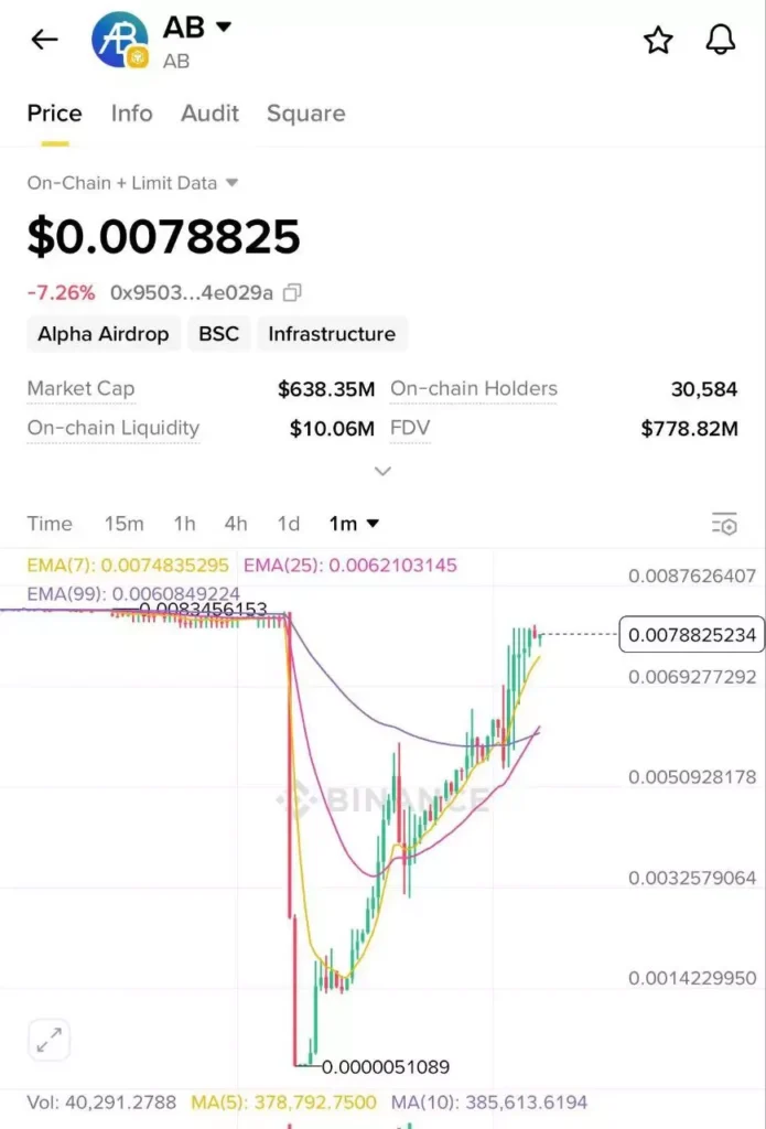 币安Alpha刷分最佳策略与利弊分析