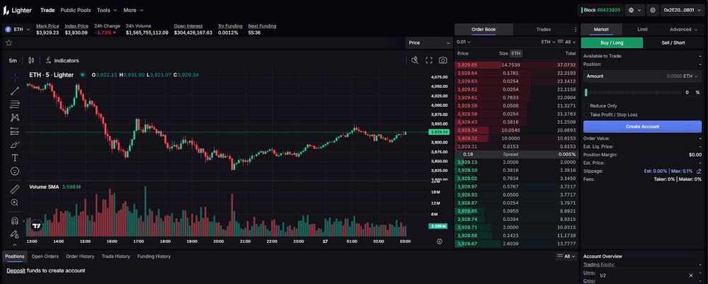 一文深入探讨Lighter