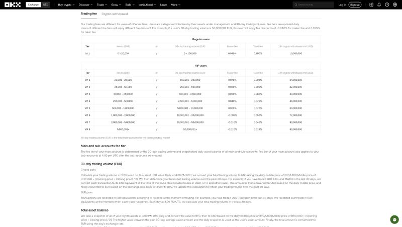 OKX交易所2025年完整教程