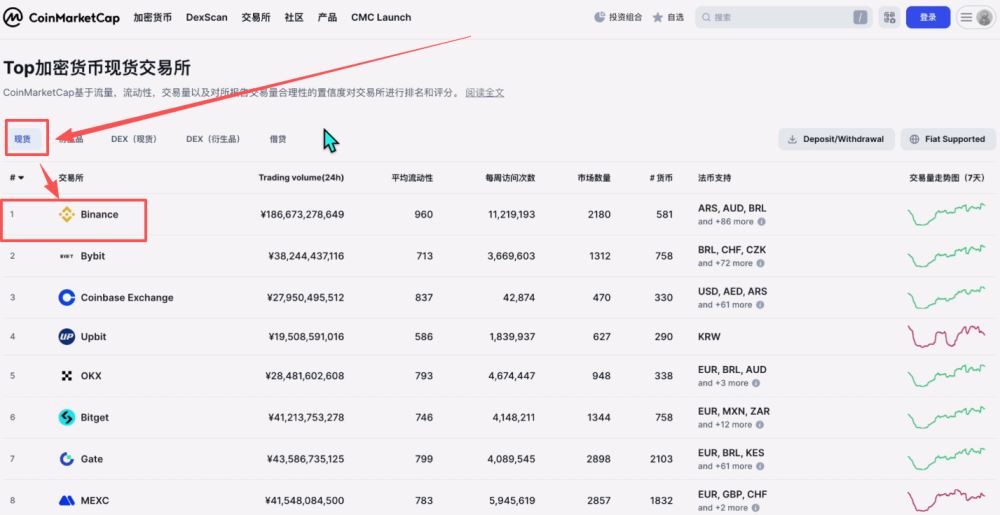 世界排名前十的比特币交易所