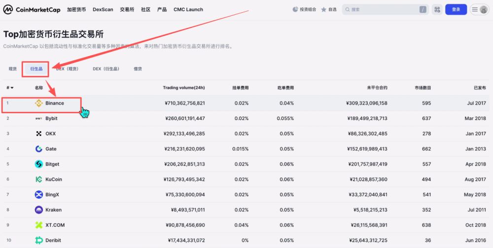 世界排名前十的比特币交易所