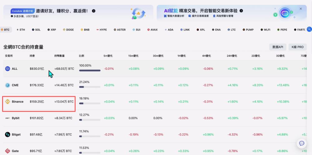 世界排名前十的比特币交易所