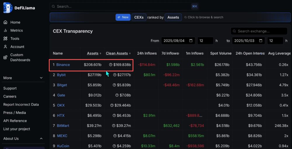 世界排名前十的比特币交易所