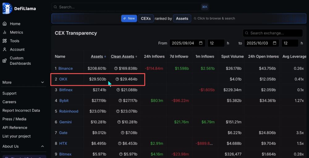 世界排名前十的比特币交易所