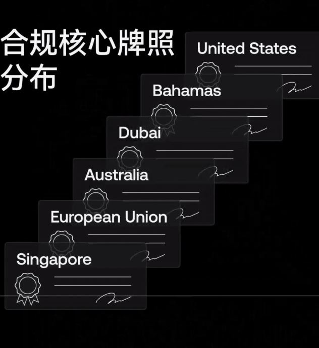 世界排名前十的比特币交易所