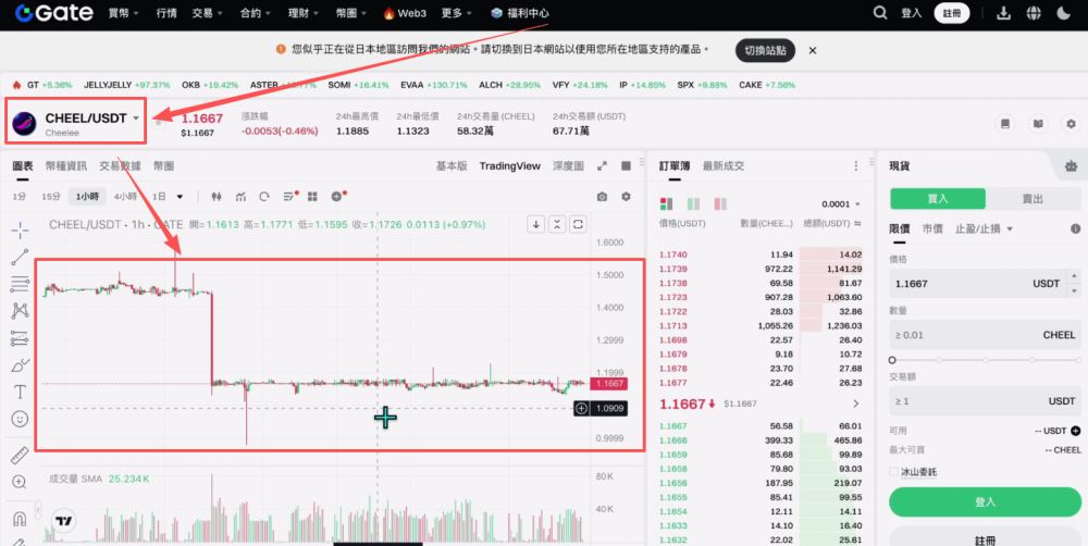 世界排名前十的比特币交易所